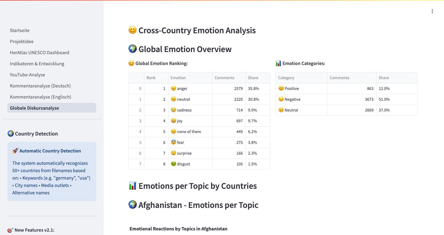 7,205 YouTube comments from four countries: which emotions shape the education debate?