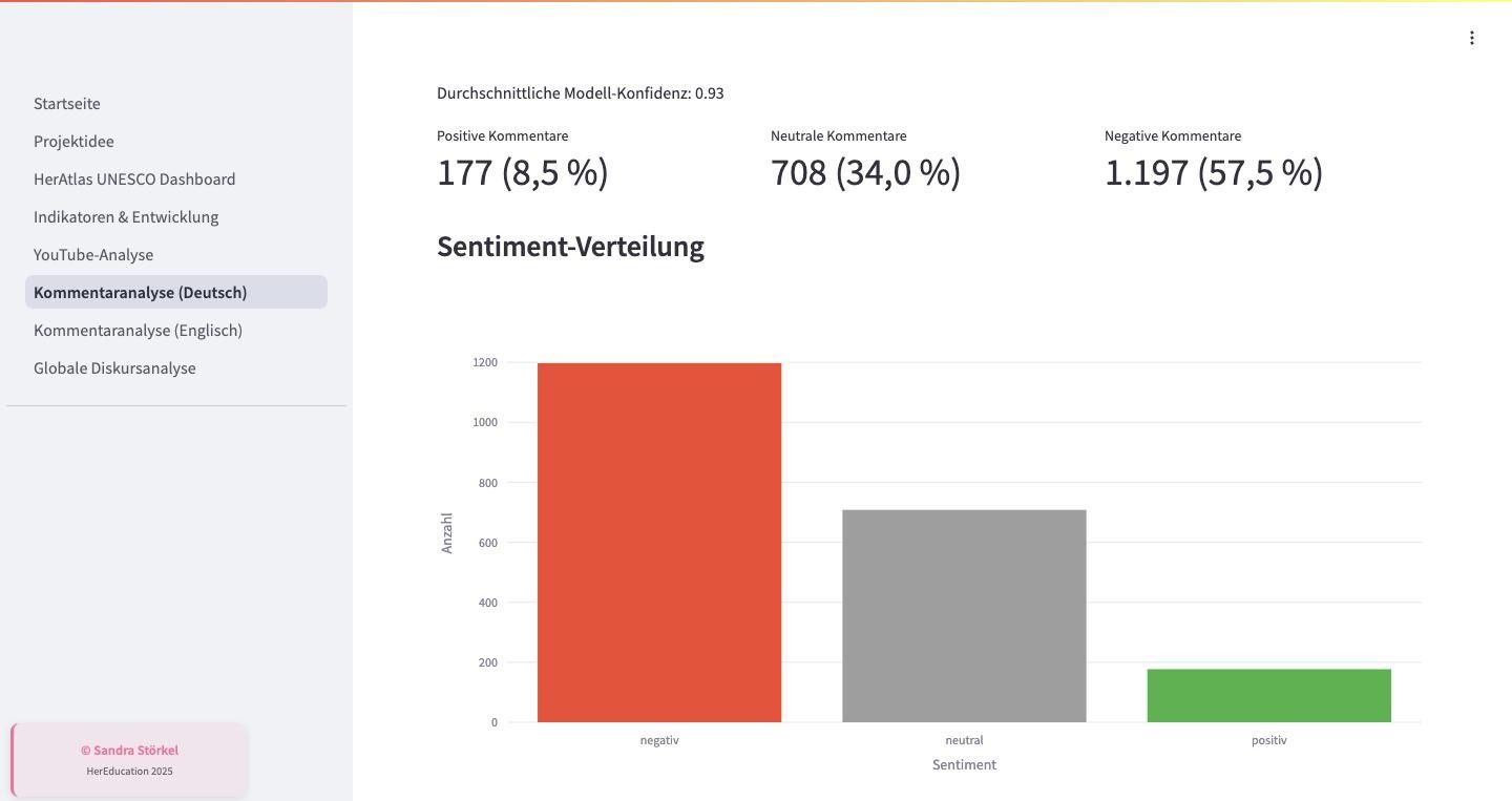 How do people discuss AI in schools? A German BERT model classifies 2,082 YouTube comments: 57.5% negative, 34% neutral, 8.5% positive.