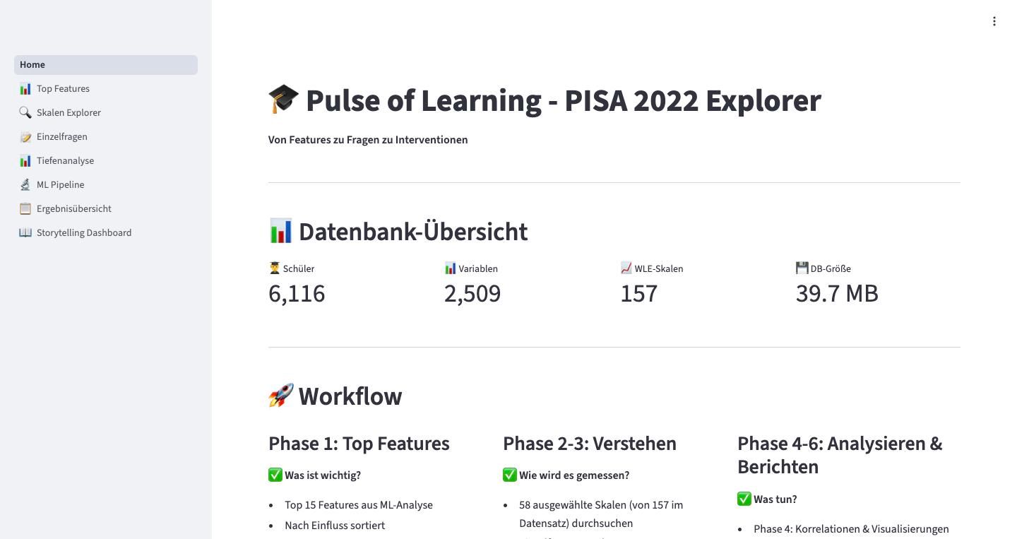 Data: PISA 2022 Germany, 6,116 students.